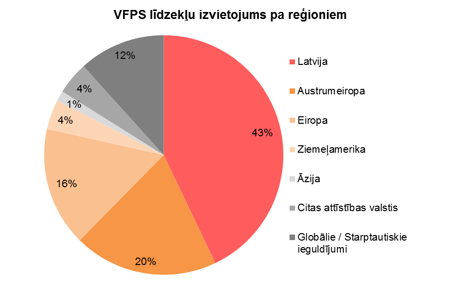 Privātais portfelis