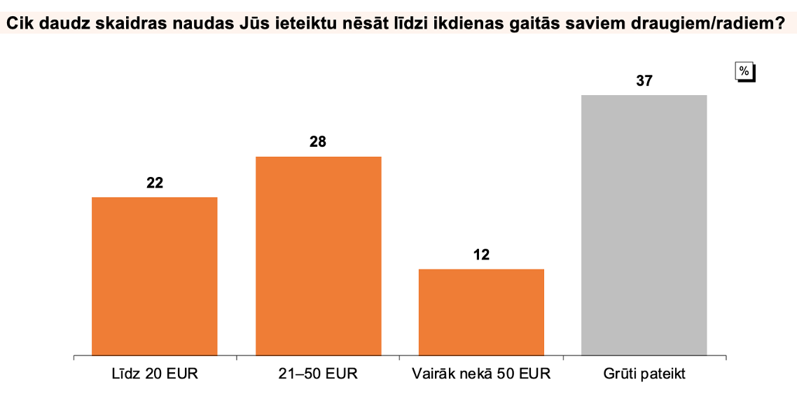 ieņēmumi internetā bez pirkumiem un ieguldījumiem